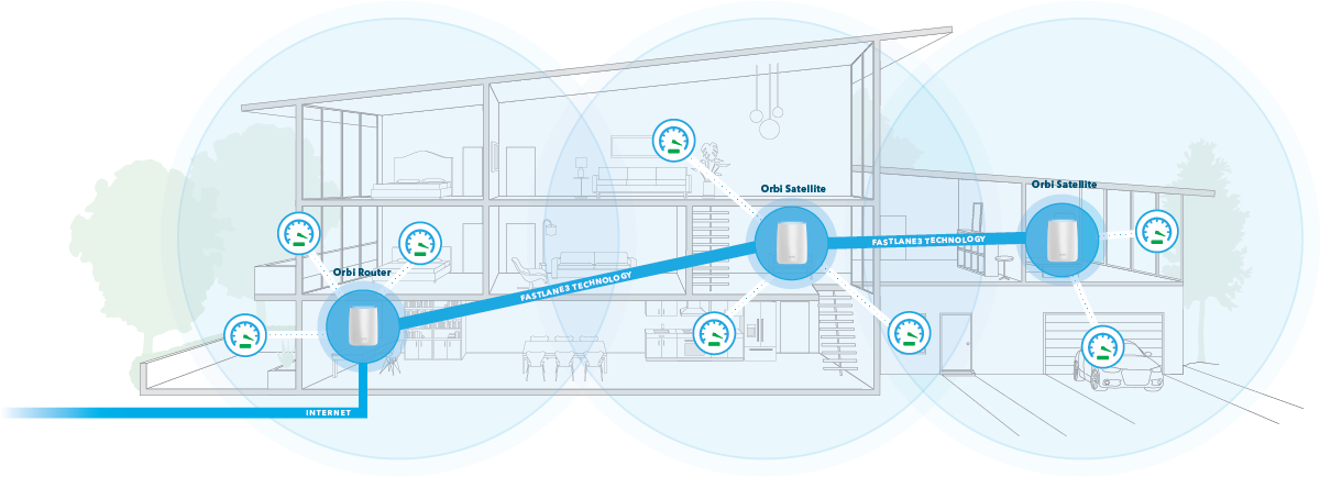 Expert Mesh Router Installation Service